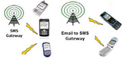 Bulk SMS Gateway Reselling Short code Long code SMS Solutions