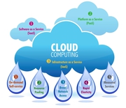 Public Cloud(Amazon webservices) Online Training @ JPA Solutions