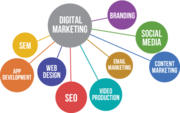 Digital Marketing Agency Bangalore