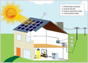 Roof Top Solar System Suppliers