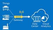 Industrial IoT edge gateway | IoT edge gateway manufacturers | CMSGP