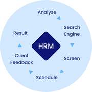 Employers-Employment & Hiring Services | HR InfoPro Solutions