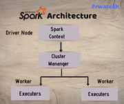 Best Apache Spark Online Course